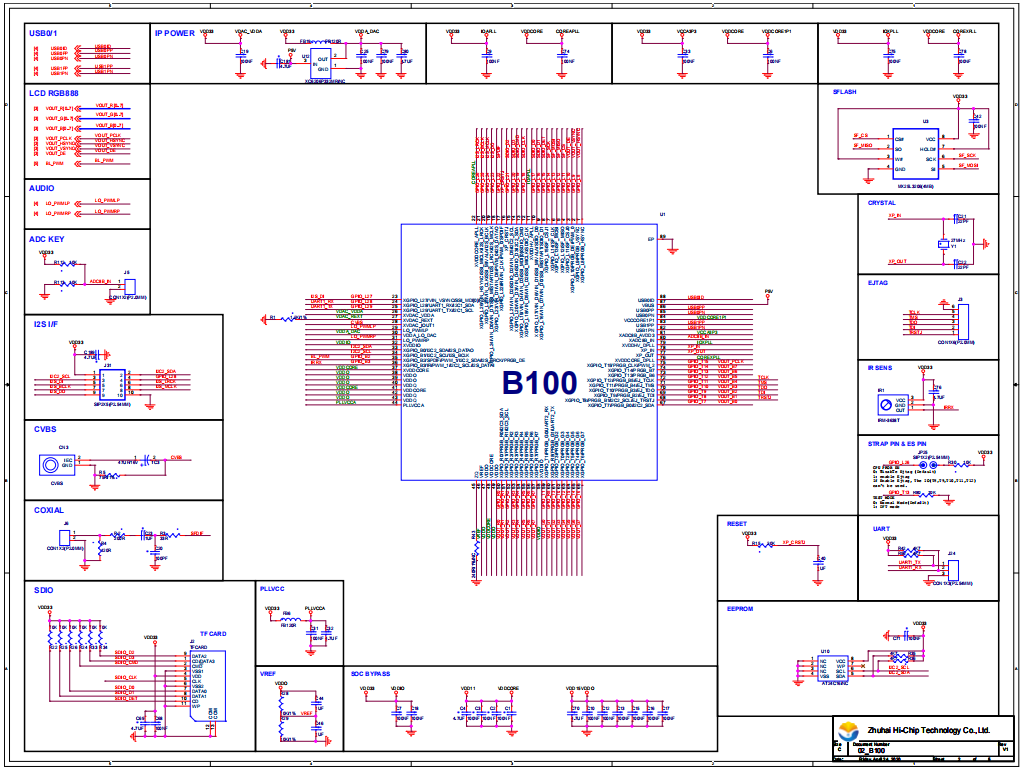 投影灯解决方案PCBA